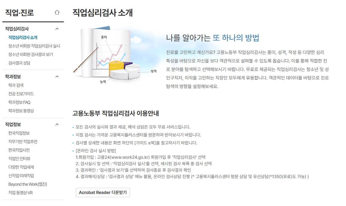 고용24 (워크넷) 직업심리검사 온라인 바로가기
