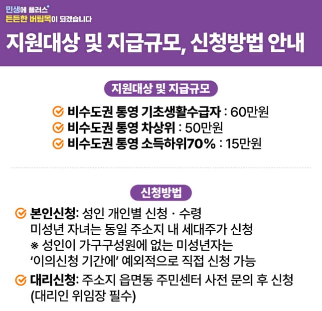 고유가 피해지원금 신청 홈페이지 (https://www.ips.go.kr/)