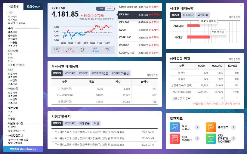 공매도포털 바로가기 (https://data.krx.co.kr/)